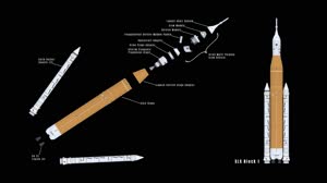 Space Launch System Short Resource Reel April 2020